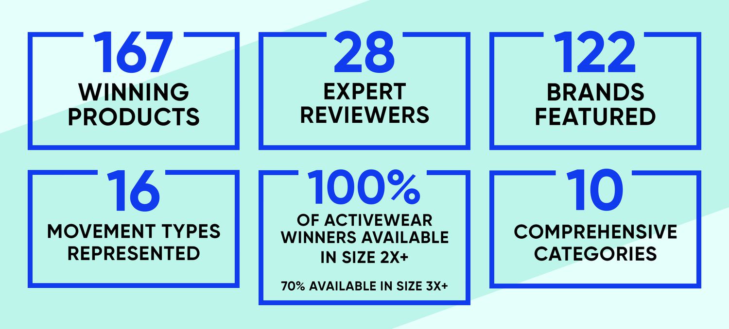 Fitness-Award-Statistiken