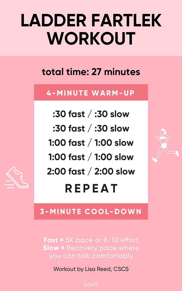 27-Minuten-Leiter-Fartlek-Trainingsplan