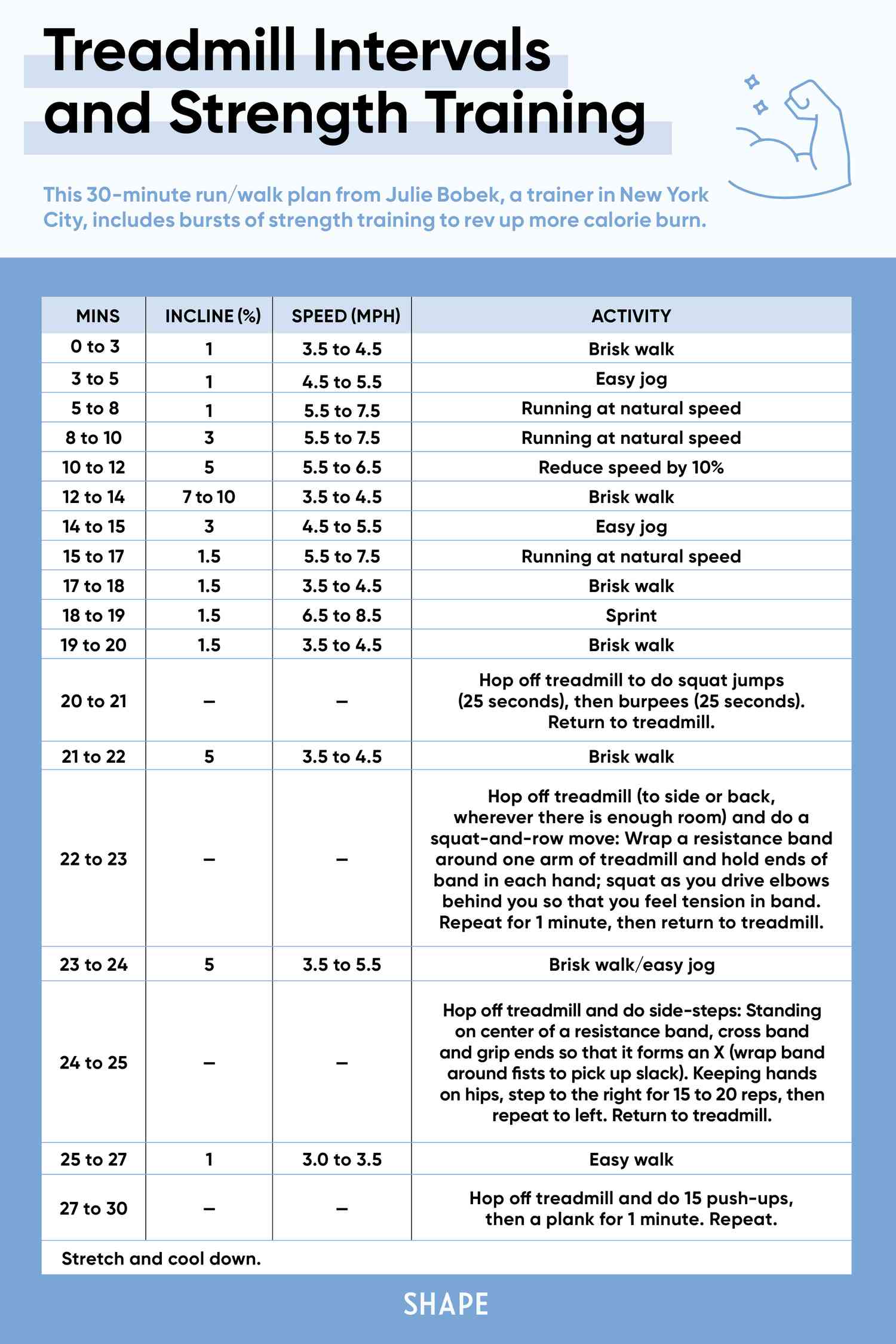 Bootcamp-Laufband-Intervall-Workout-Stärke